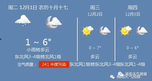 新闻爆料南阳天气预报视频  第3张